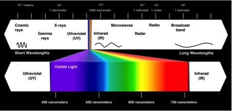 spectrum number